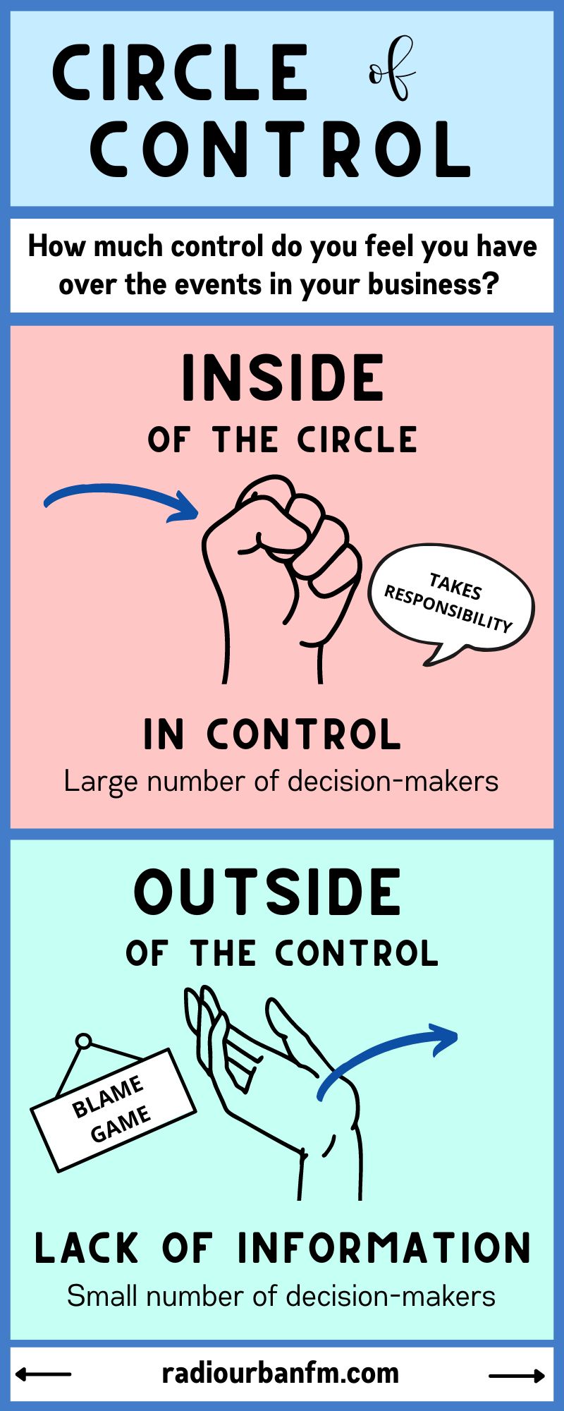 circle of control, inside and outside, infographic