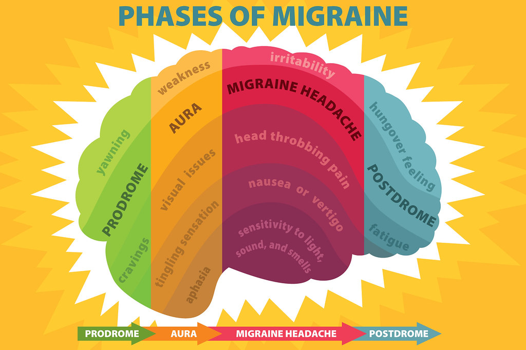 Managing Migraines and Headaches: Tips for Relief