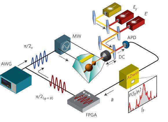 Quantum Sensors: A Curious Peek into The Future of Tech