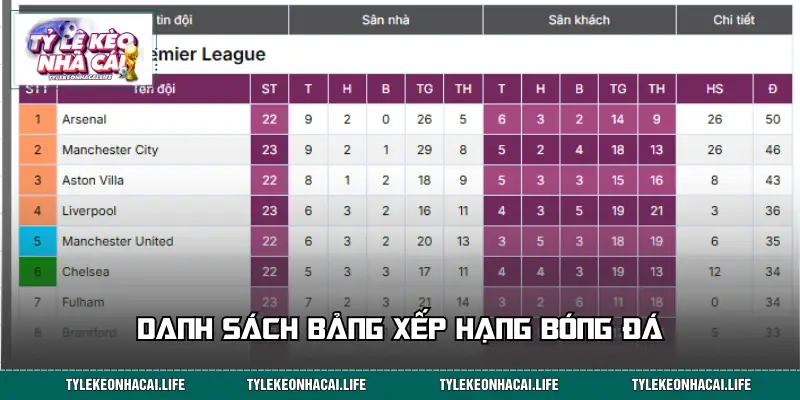 Thông tin chính về BXH bóng đá